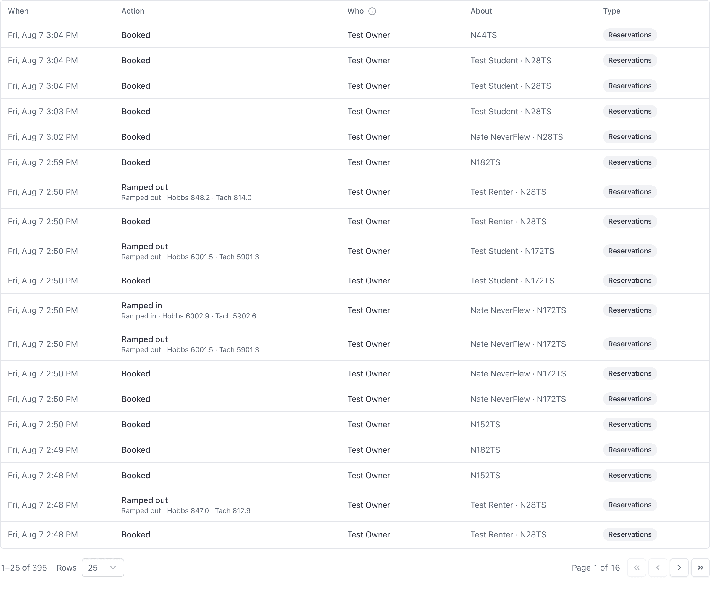 Audit Logs