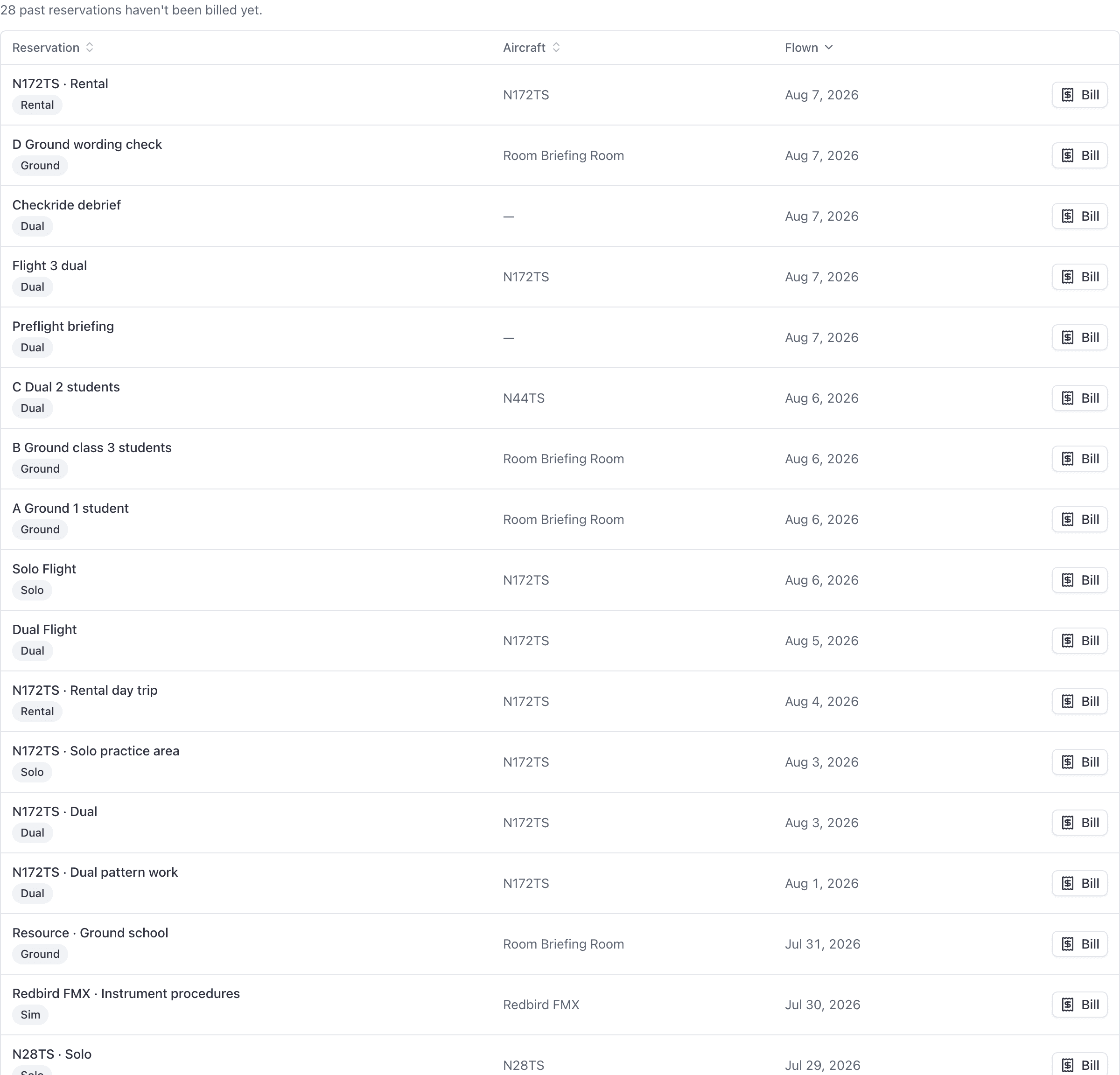 Billing, Unbilled reservations