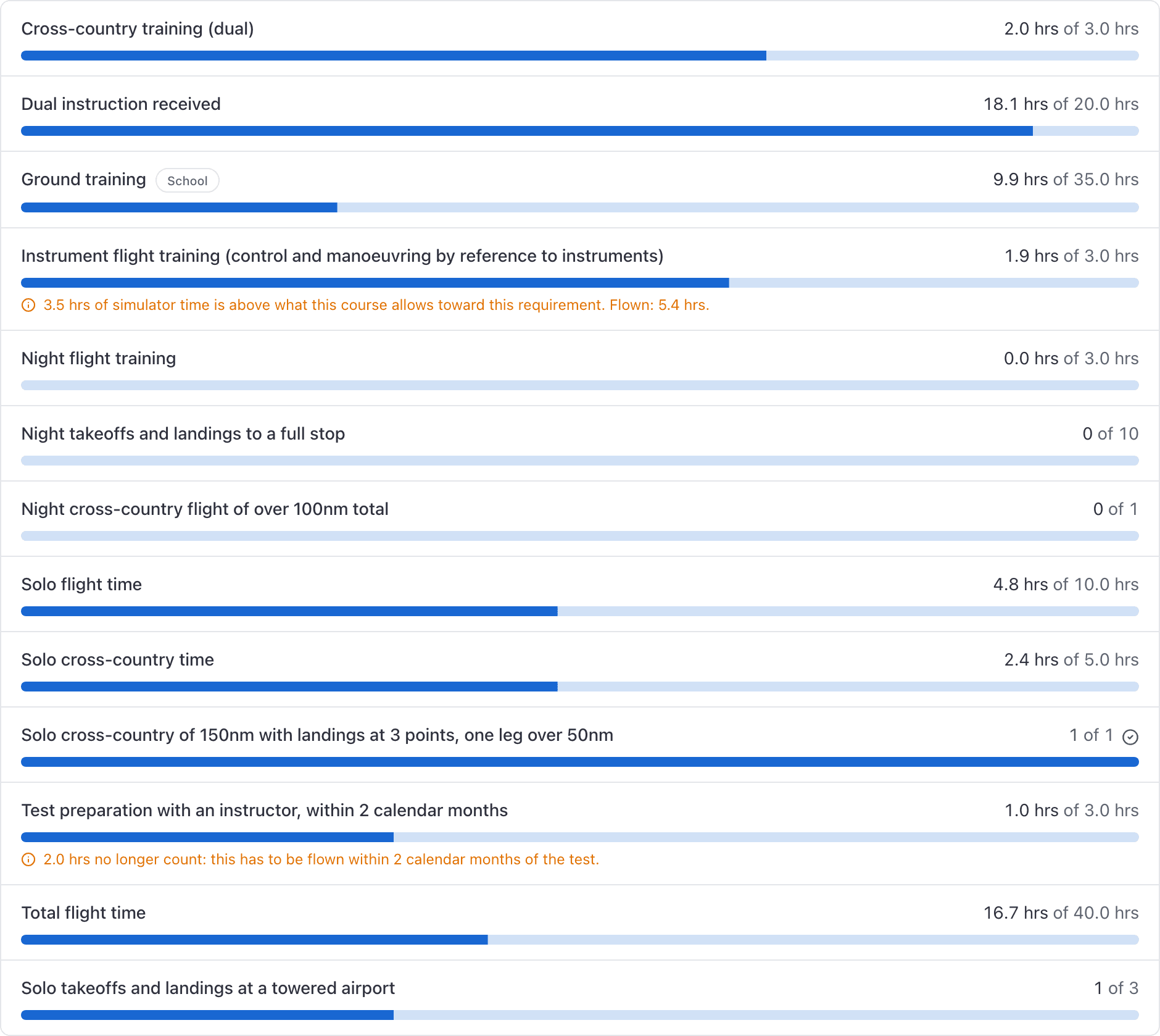 Training record, Requirements tab