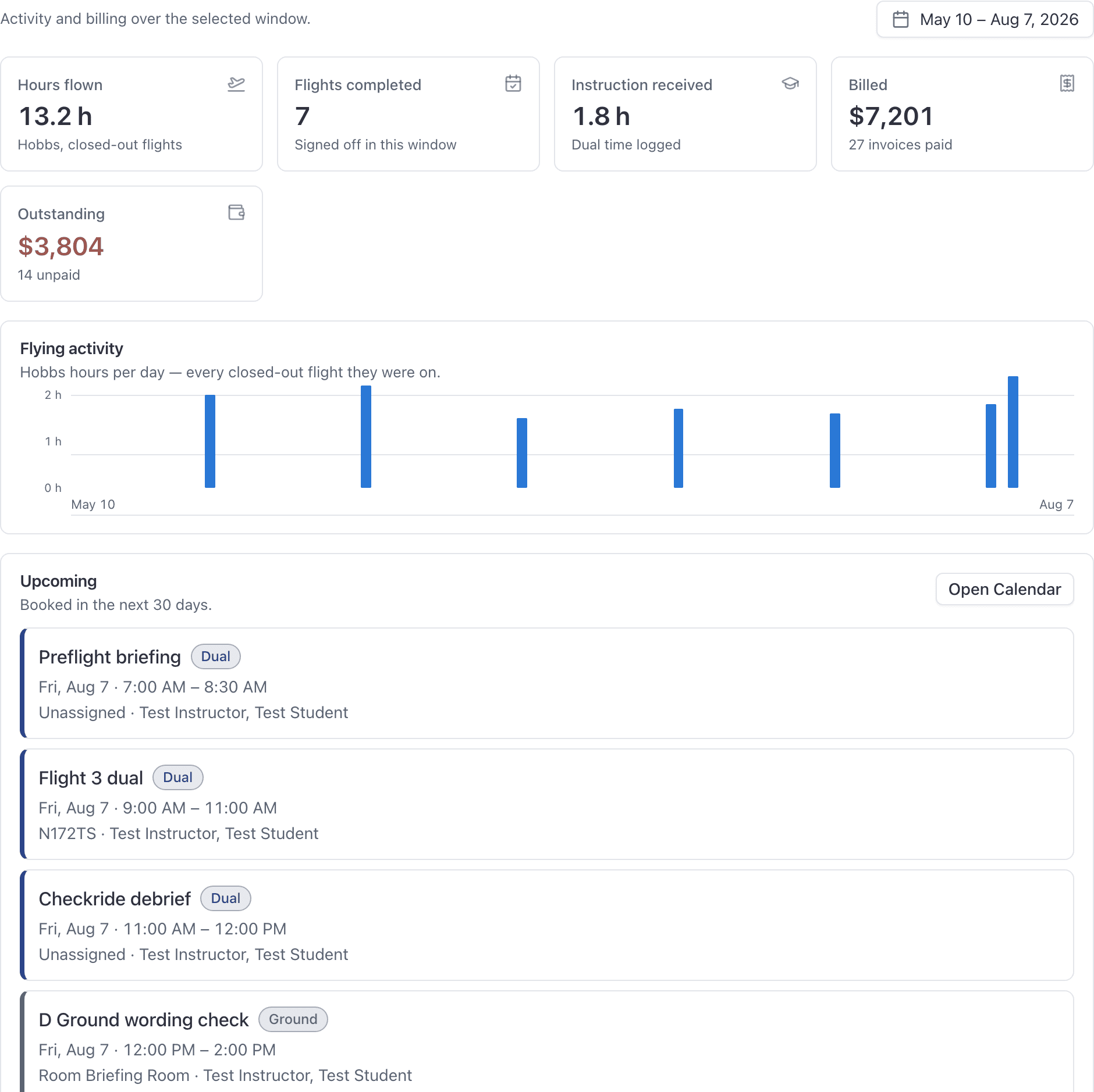 Member record, Activity tab