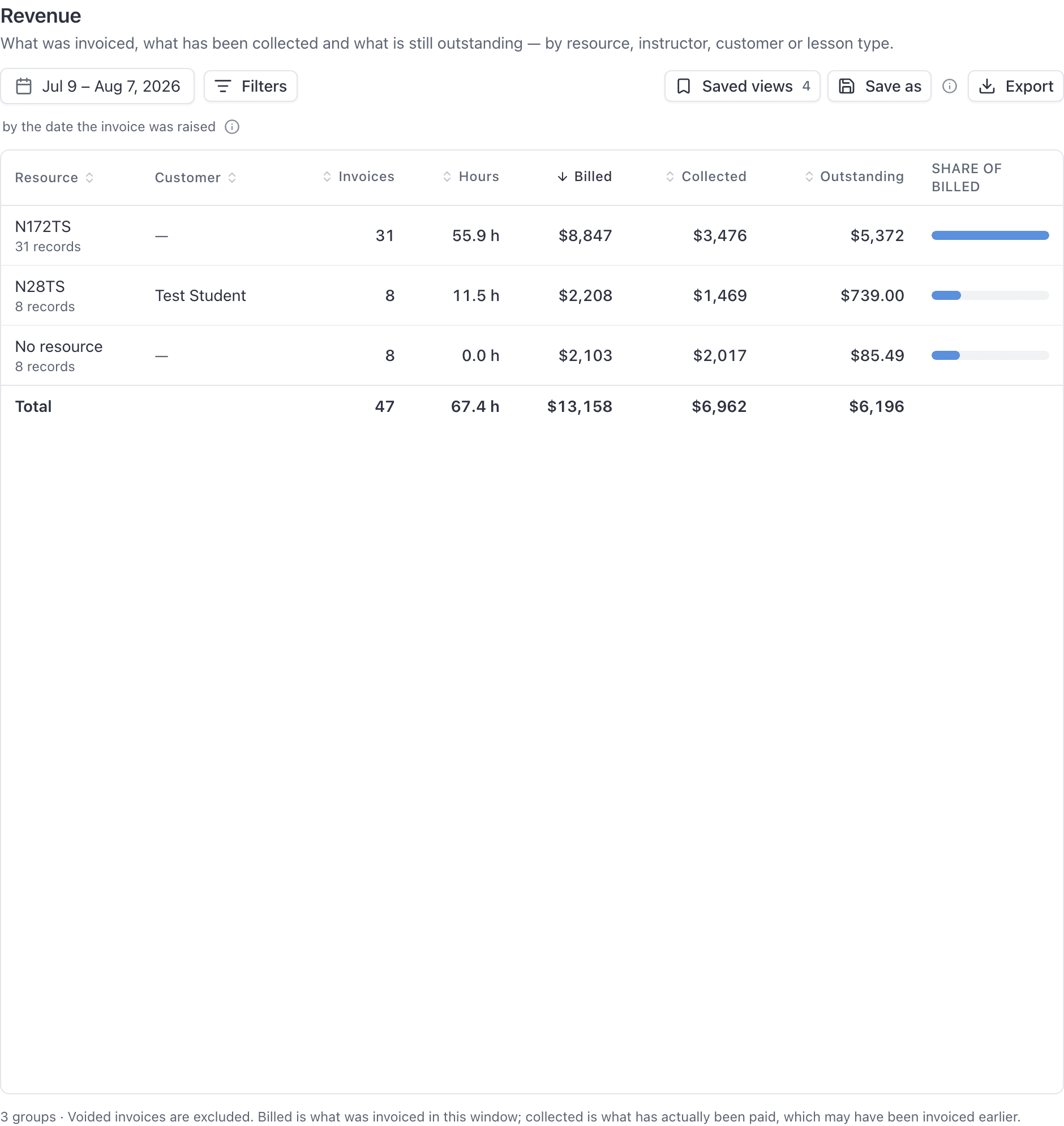 Reports, Revenue report