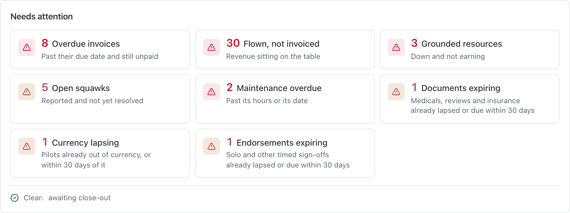 Reports, Overview, Needs attention card