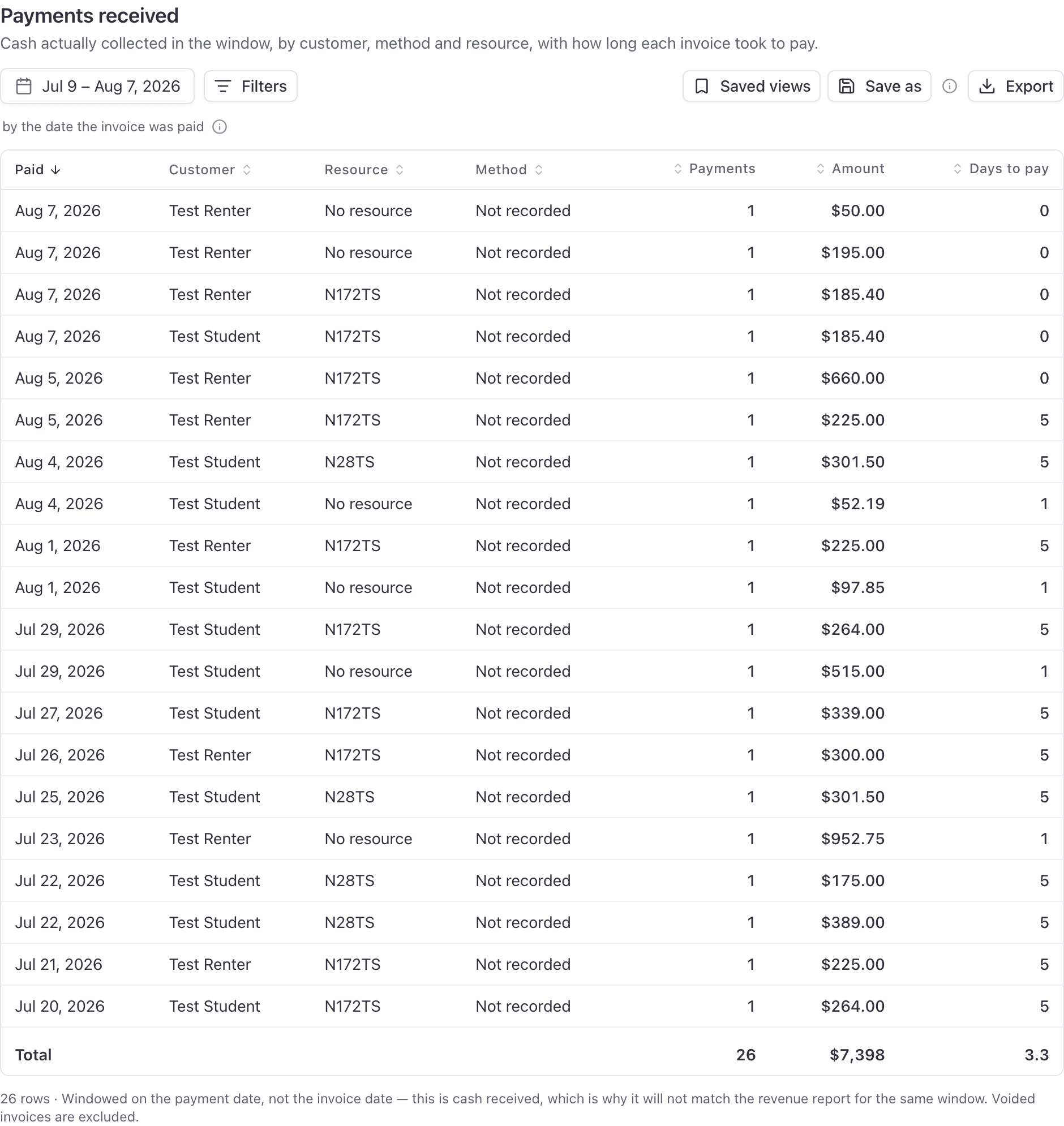 Revenue and Payments received over the same window