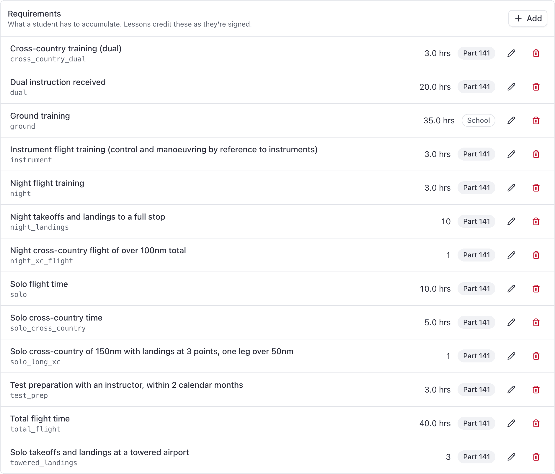 Course detail, Requirements tab